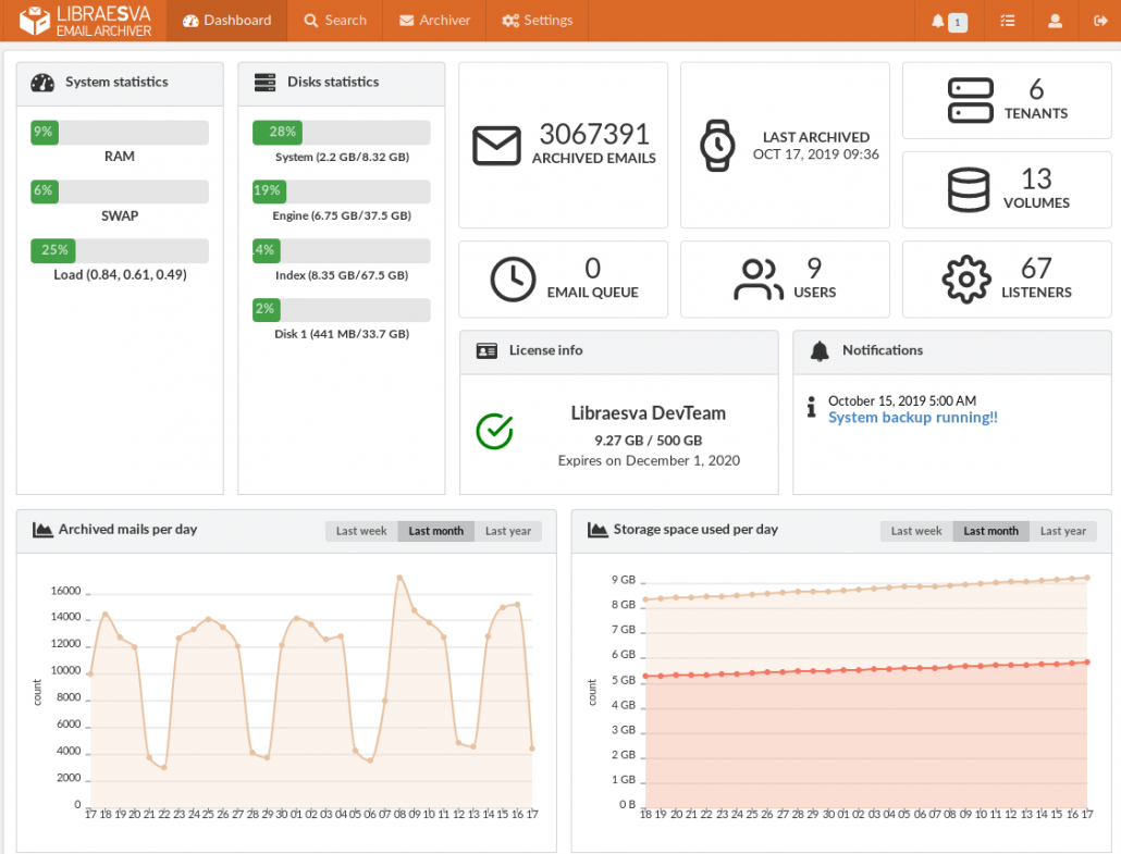 email archiver dashboard