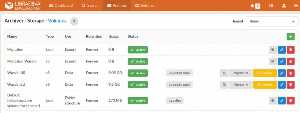 email archiver volumes