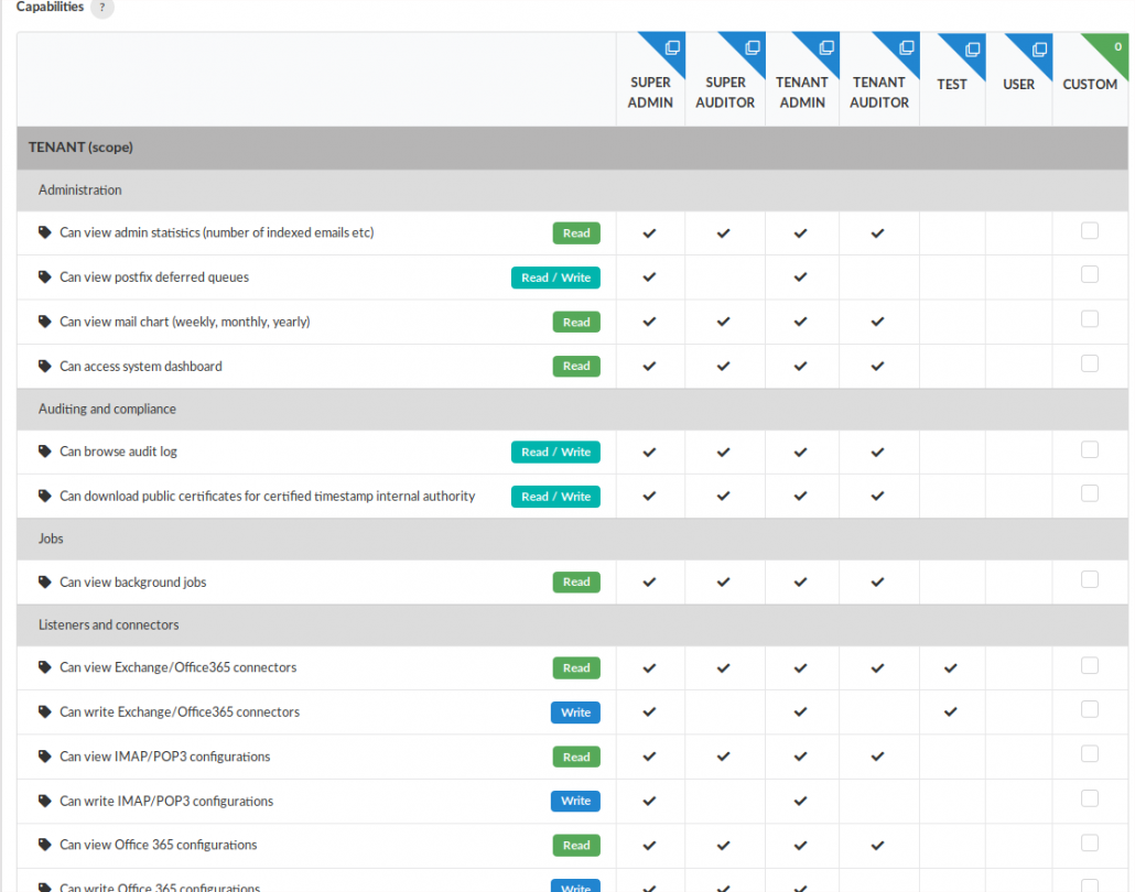 Granular role management