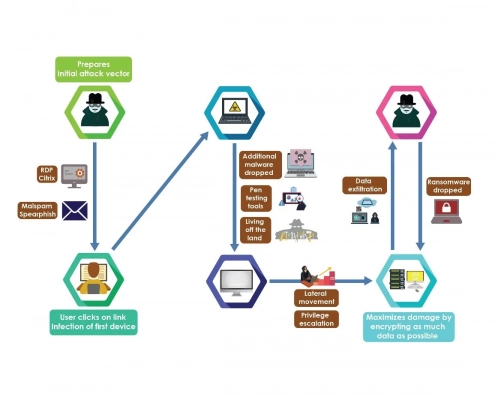 ransomware workflow