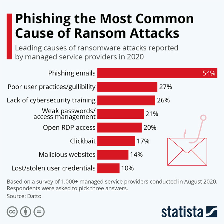 statista