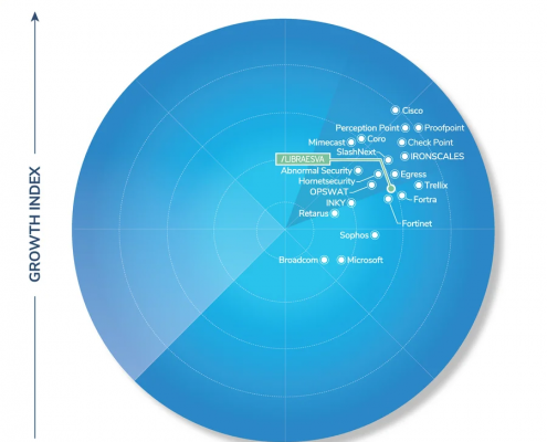LIBRAESVA -Frost&Sullivan Email Security Radar