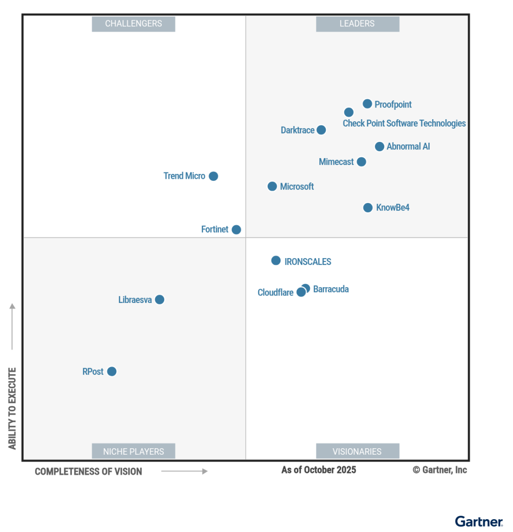 2025 Gartner® Magic Quadrant™ for Email Security