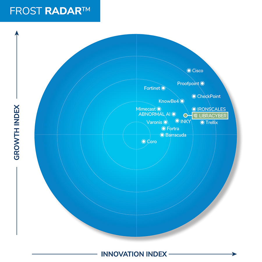 Frost Radar 2026